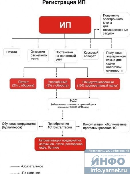 Недвижимость Ярославля Аренда Покупка Продажа ярославль объявления
объявление дать сдать снять Агентство Недвижимости ИНФО - доска объявлений