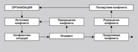 Доклад: 17 шагов для разрешения конфликтов