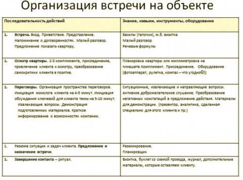 Шпаргалка: Технология организации туристической деятельности шпаргалки